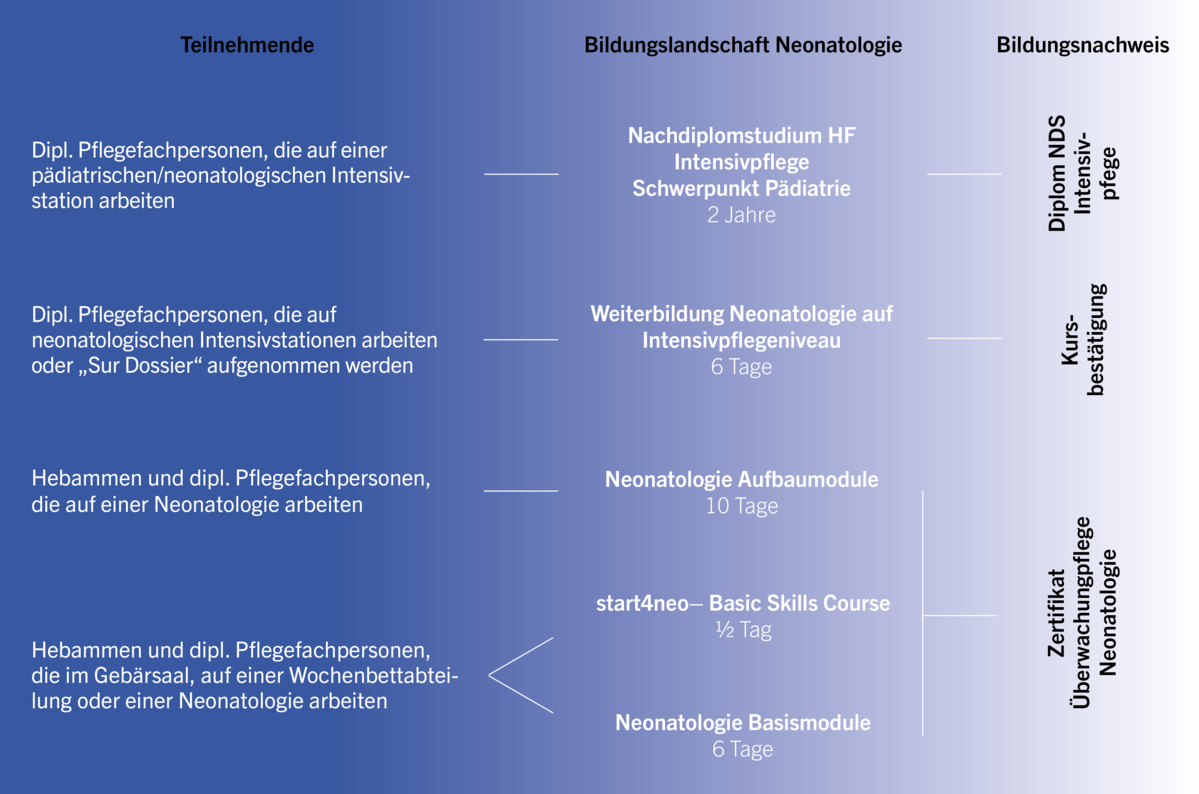 Weiterbildungsangebot Neonatologie Grafik_Webseite